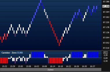 Curso Online Day Trade Euroinvest